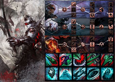 gw2 makeover kit|best revenant build gw2.